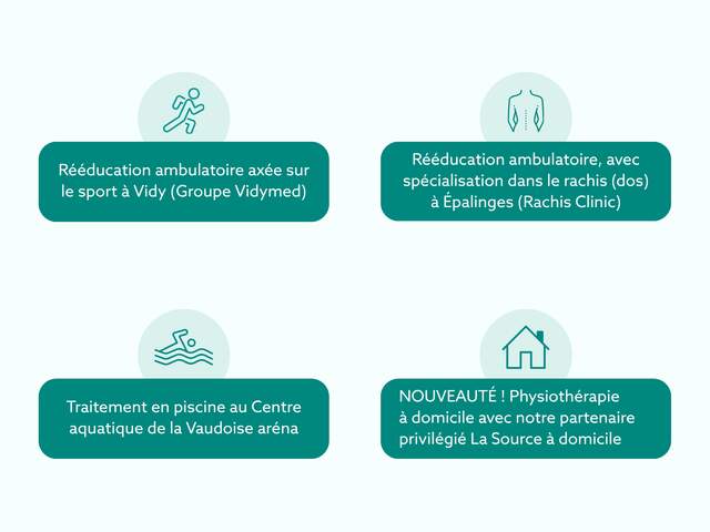Prestations physiothérapie